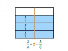 Math Clip Art--Dividing Fractions by Whole Numbers--Example 31--Three Fourths Divided by 2