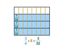 Math Clip Art--Dividing Fractions by Whole Numbers--Example 36--Three Fourths Divided by 8