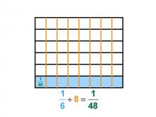 Math Clip Art--Dividing Fractions by Whole Numbers--Example 66--One Sixth Divided by 8