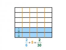 Math Clip Art--Dividing Fractions by Whole Numbers--Example 70--Two Sixths Divided by 5