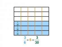 Math Clip Art--Dividing Fractions by Whole Numbers--Example 76--Three Sixths Divided by 5