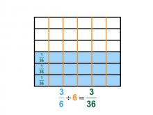 Math Clip Art--Dividing Fractions by Whole Numbers--Example 77--Three Sixths Divided by 6