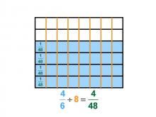 Math Clip Art--Dividing Fractions by Whole Numbers--Example 84--Four Sixths Divided by 8