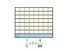 Math Clip Art--Dividing Fractions by Whole Numbers--Example 96--One Eighth Divided by 8