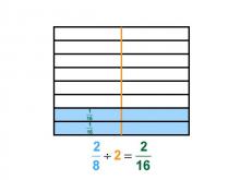 Math Clip Art--Dividing Fractions by Whole Numbers--Example 97--Two Eighths Divided by 2