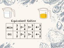 Math Clip Art--Equivalent Ratios: Cooking 3