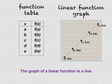 Math Clip Art--Linear Functions Concepts--Graphs of Linear Functions, Image 2