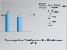 Math Clip Art--Ratios, Proportions, Percents--Percent Change, Image 13