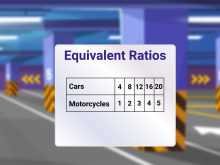 Math Clip Art--Applications of Equivalent Ratios--Vehicle Ratios 6