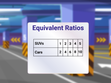 Math Clip Art--Applications of Equivalent Ratios--Vehicle Ratios 9