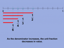 Math Clip Art--Fraction Concepts--Unit Fractions, Image 10
