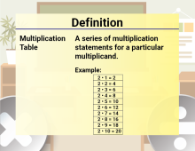 Math Video Definition 35--Multiplication and Division Concepts--Multiplication Table