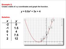 Math Example--Quadratics--Quadratic Functions in Tabular and Graph Form: Example 2