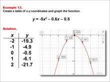 Math Example--Quadratics--Quadratic Functions in Tabular and Graph Form: Example 13