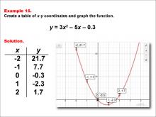 Math Example--Quadratics--Quadratic Functions in Tabular and Graph Form: Example 16