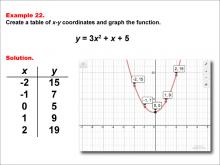 Math Example--Quadratics--Quadratic Functions in Tabular and Graph Form: Example 22