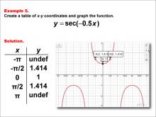 Math Example--Trig Concepts--Secant Functions in Tabular and Graph Form: Example 5