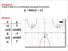 Math Example--Trig Concepts--Secant Functions in Tabular and Graph Form: Example 6