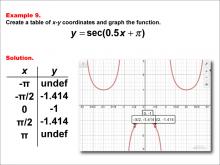 Math Example--Trig Concepts--Secant Functions in Tabular and Graph Form: Example 9