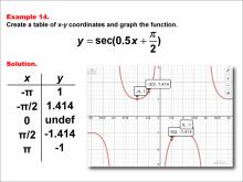 Math Example--Trig Concepts--Secant Functions in Tabular and Graph Form: Example 14