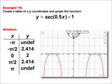 Math Example--Trig Concepts--Secant Functions in Tabular and Graph Form: Example 19