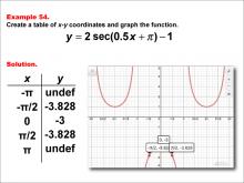 Math Example--Trig Concepts--Secant Functions in Tabular and Graph Form: Example 54