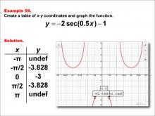 Math Example--Trig Concepts--Secant Functions in Tabular and Graph Form: Example 59