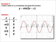 Math Example--Trig Concepts--Sine Functions in Tabular and Graph Form: Example 7