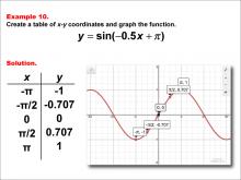 Math Example--Trig Concepts--Sine Functions in Tabular and Graph Form: Example 10