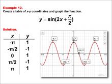 Math Example--Trig Concepts--Sine Functions in Tabular and Graph Form: Example 12