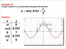 Math Example--Trig Concepts--Sine Functions in Tabular and Graph Form: Example 15