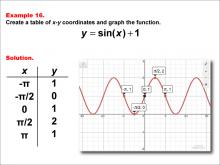 Math Example--Trig Concepts--Sine Functions in Tabular and Graph Form: Example 16