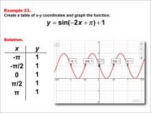 Math Example--Trig Concepts--Sine Functions in Tabular and Graph Form: Example 23