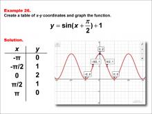 Math Example--Trig Concepts--Sine Functions in Tabular and Graph Form: Example 26