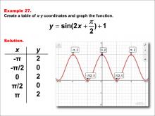 Math Example--Trig Concepts--Sine Functions in Tabular and Graph Form: Example 27