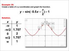 Math Example--Trig Concepts--Sine Functions in Tabular and Graph Form: Example 30