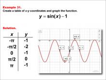 Math Example--Trig Concepts--Sine Functions in Tabular and Graph Form: Example 31