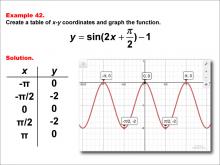 Math Example--Trig Concepts--Sine Functions in Tabular and Graph Form: Example 42