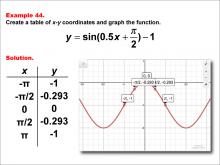 Math Example--Trig Concepts--Sine Functions in Tabular and Graph Form: Example 44