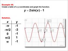 Math Example--Trig Concepts--Sine Functions in Tabular and Graph Form: Example 46