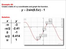 Math Example--Trig Concepts--Sine Functions in Tabular and Graph Form: Example 49