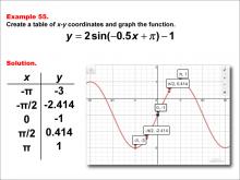 Math Example--Trig Concepts--Sine Functions in Tabular and Graph Form: Example 55