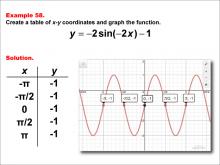 Math Example--Trig Concepts--Sine Functions in Tabular and Graph Form: Example 58