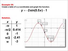 Math Example--Trig Concepts--Sine Functions in Tabular and Graph Form: Example 59