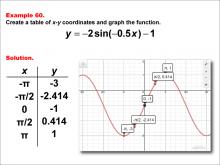 Math Example--Trig Concepts--Sine Functions in Tabular and Graph Form: Example 60