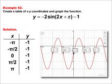 Math Example--Trig Concepts--Sine Functions in Tabular and Graph Form: Example 62