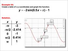 Math Example--Trig Concepts--Sine Functions in Tabular and Graph Form: Example 64