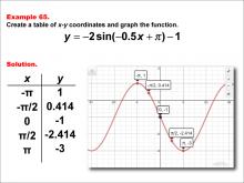 Math Example--Trig Concepts--Sine Functions in Tabular and Graph Form: Example 65