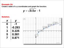 Math Example--Special Functions--Square Root Functions in Tabular and Graph Form: Example 24