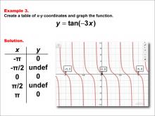 Math Example--Trig Concepts--Tangent Functions in Tabular and Graph Form: Example 3